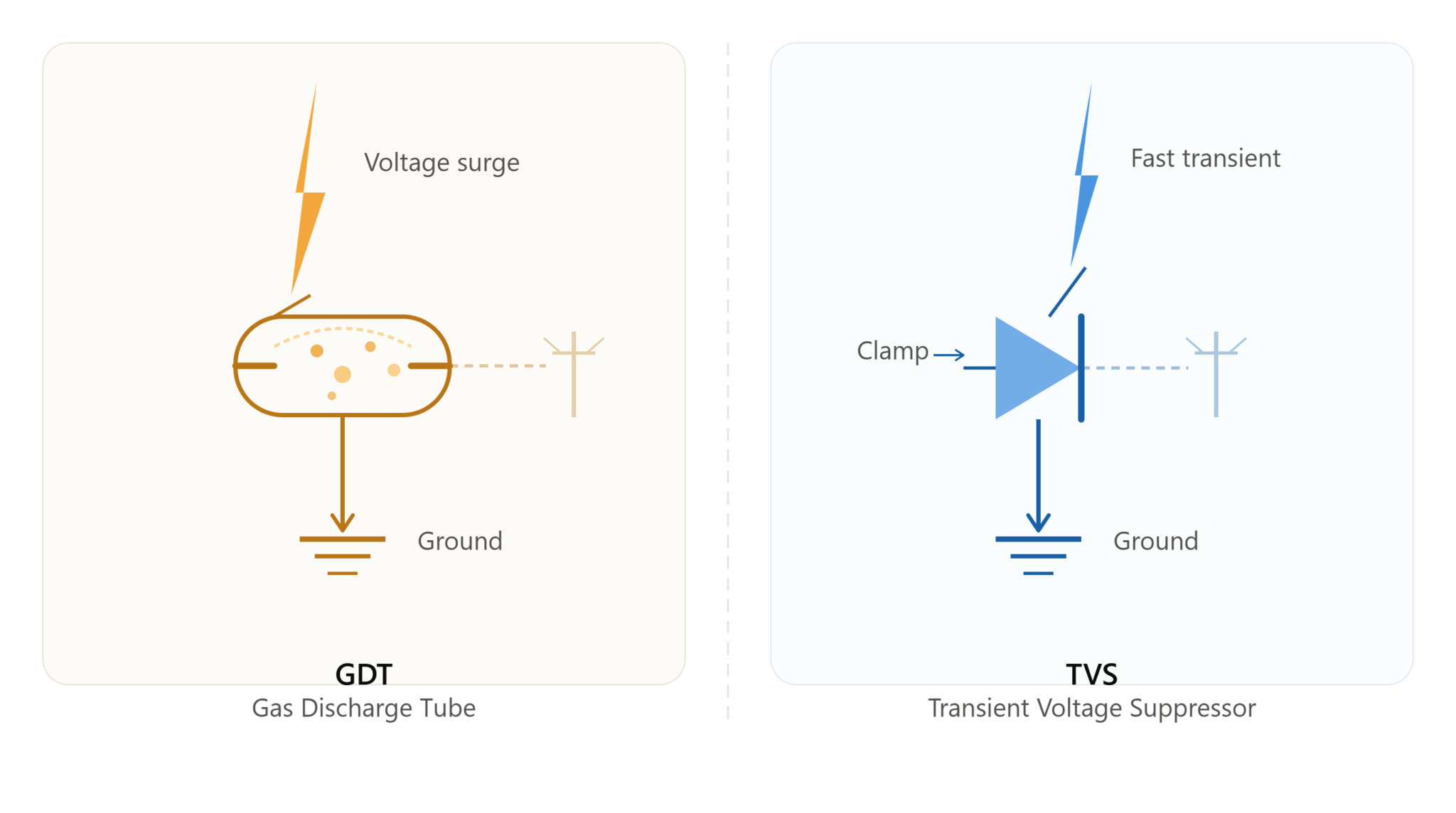 spd_gdt_tvs_illustration-2048x1144