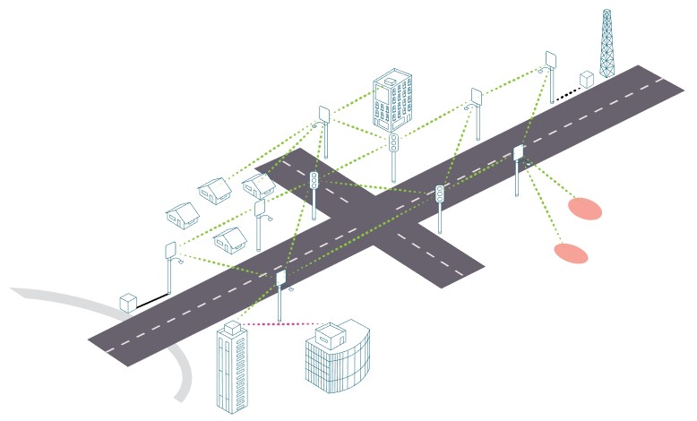 Deployment Diagram