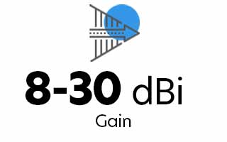 8-30 dBi Graphic