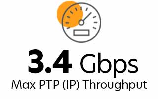 3.4 Gbps Graphic