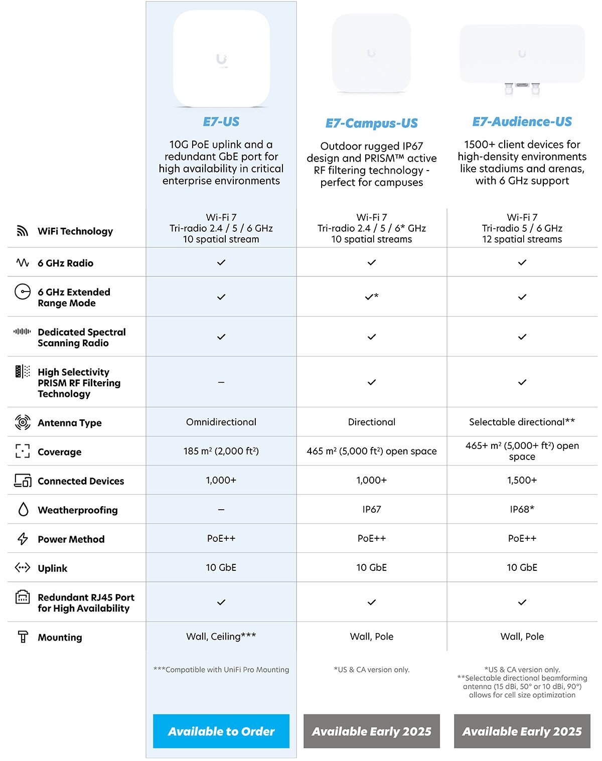 Ubiquiti Introduces Their New Enterprise Wi-Fi 7 Lineup
