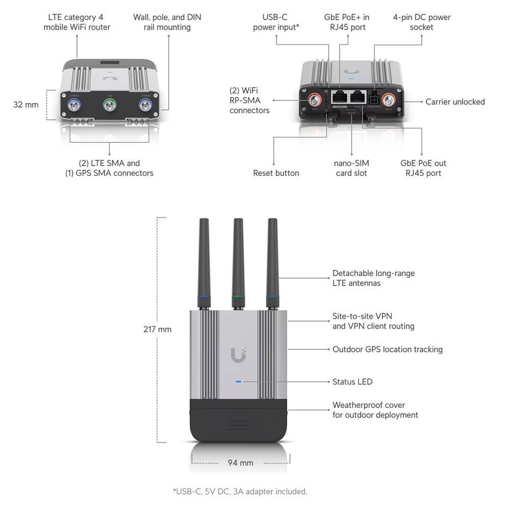 mobile-router-spec